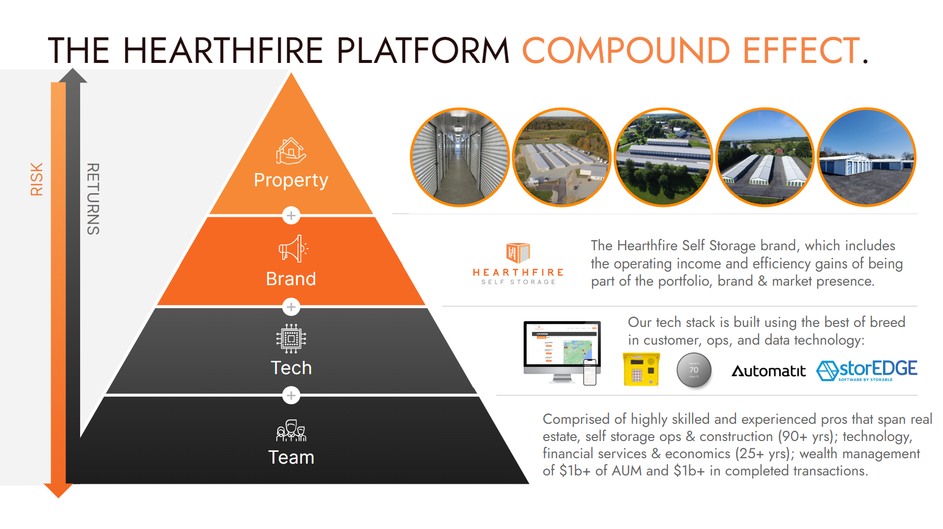 Hearthfire Platform Compound Effect Hearthfire Platform Compound Effect